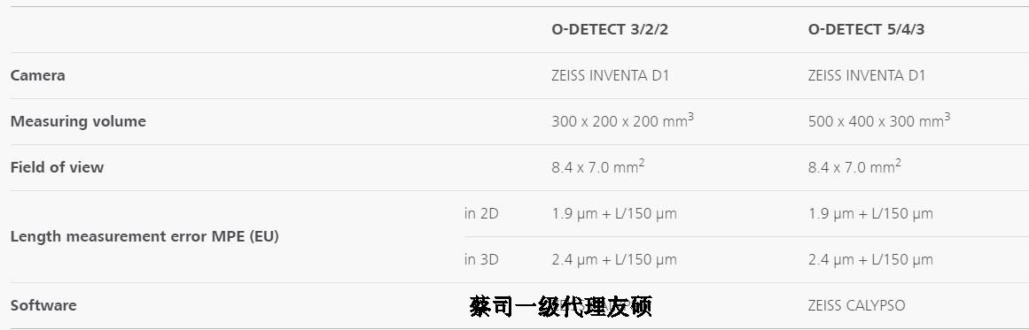 潮州蔡司影像测量仪